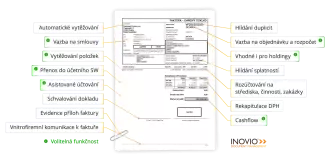Inovio - zpracování faktur
