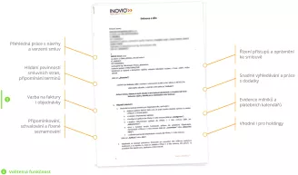 Contract management - Smlouva